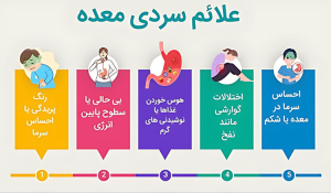 درمان ریشه ای سردی معده