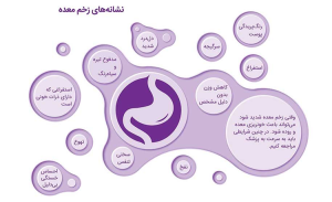 دلیل ایجاد زخم معده