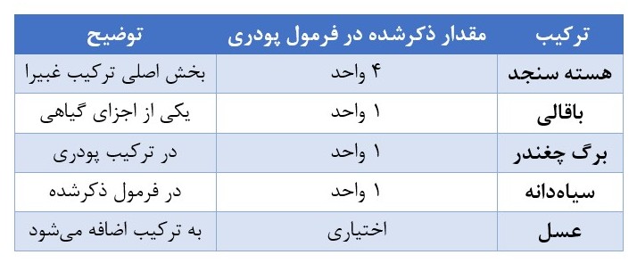 ترکیبات موجود در استخوان ساز غبیرا