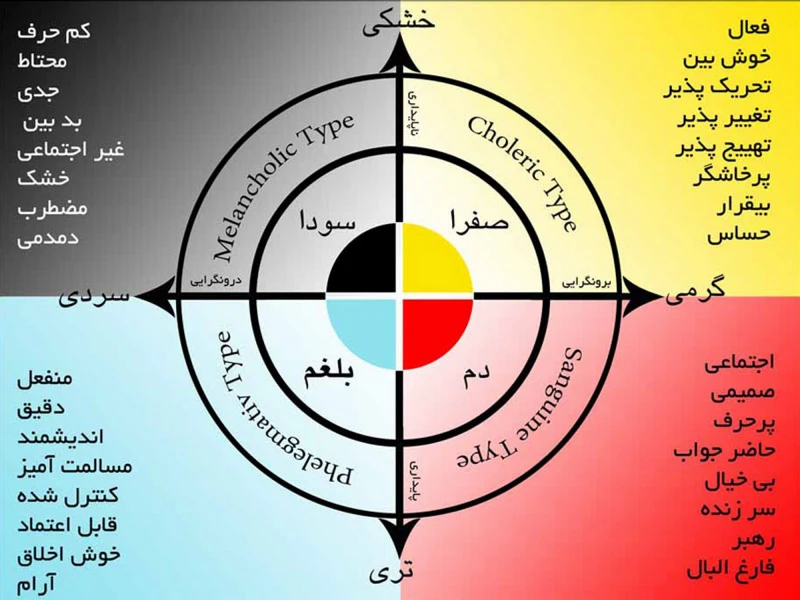 مزاج های چهار گانه